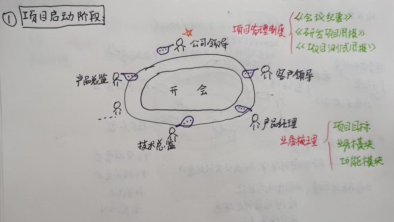 企业H5开发：从需求到交付的完整方案解析