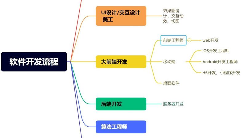 揭秘小型软件开发公司收费标准：关键因素与考量